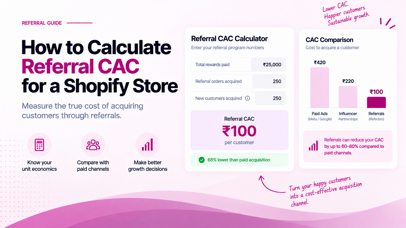How to Calculate Referral CAC for a Shopify Store